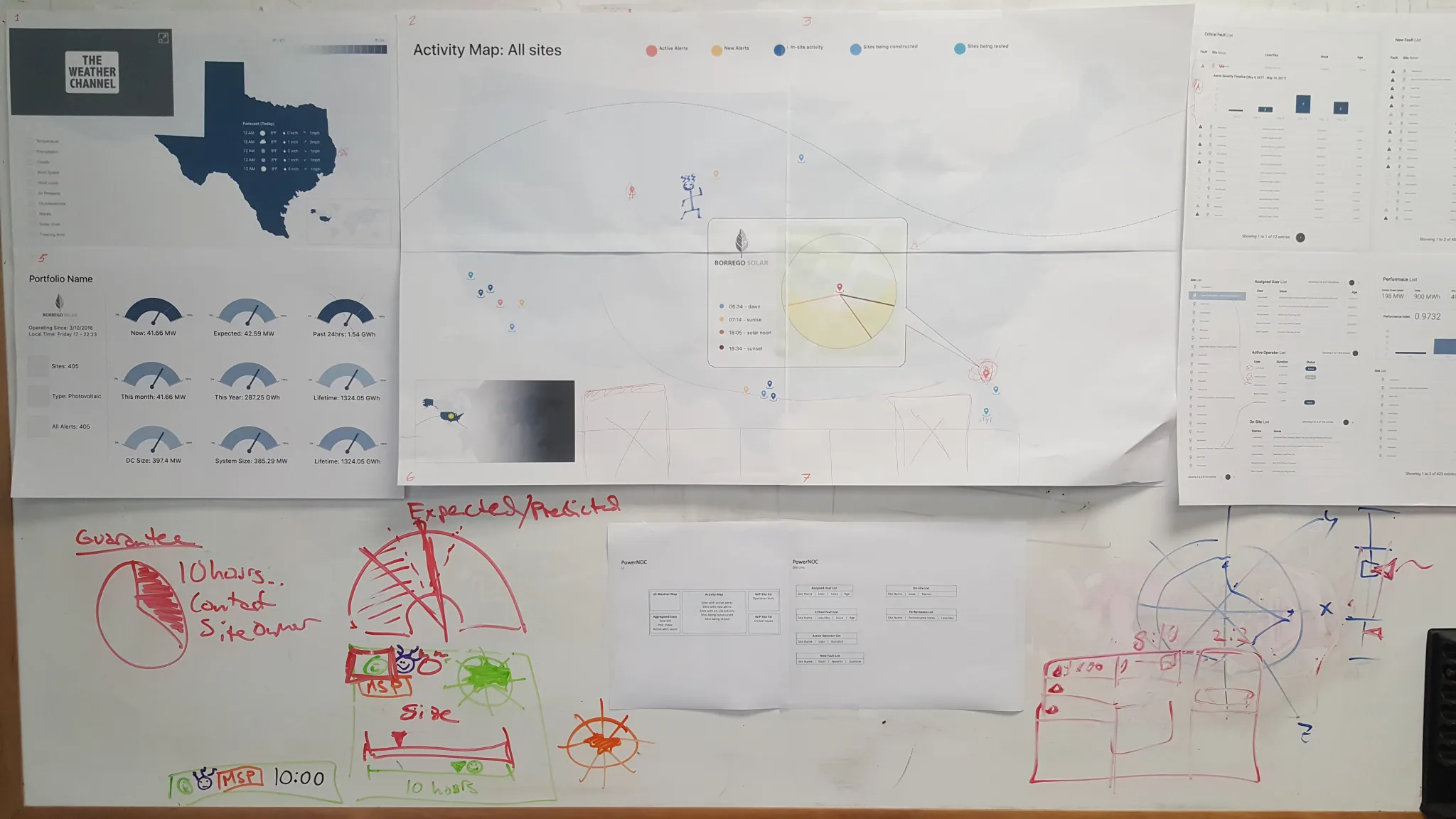 AlsoEnergy PowerNOC — Network Operations Center Platform interface