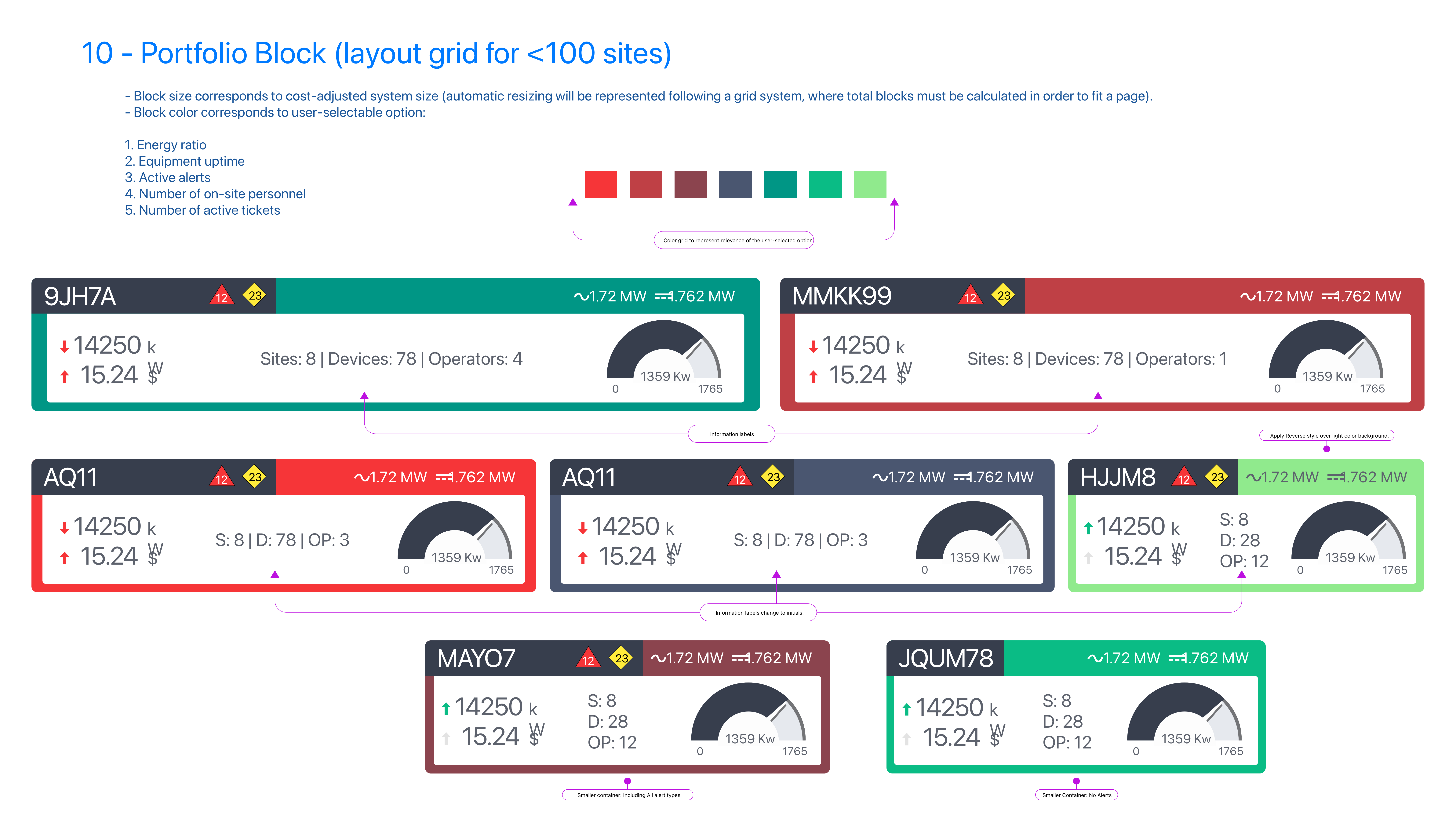AlsoEnergy PowerNOC — Network Operations Center Platform workflow