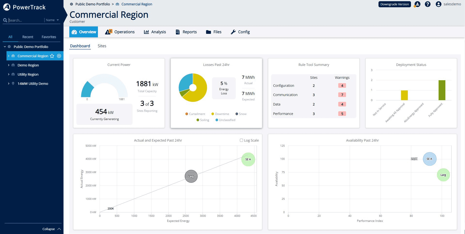 AlsoEnergy PowerTrack platform dashboard