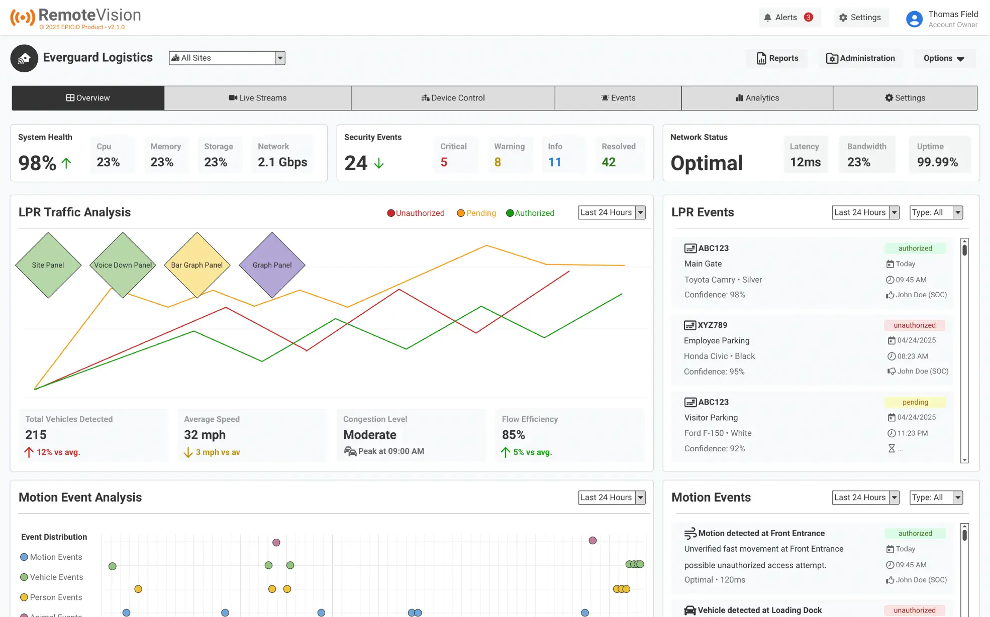 EPIC iO RemoteVision UX Research & Wireframes