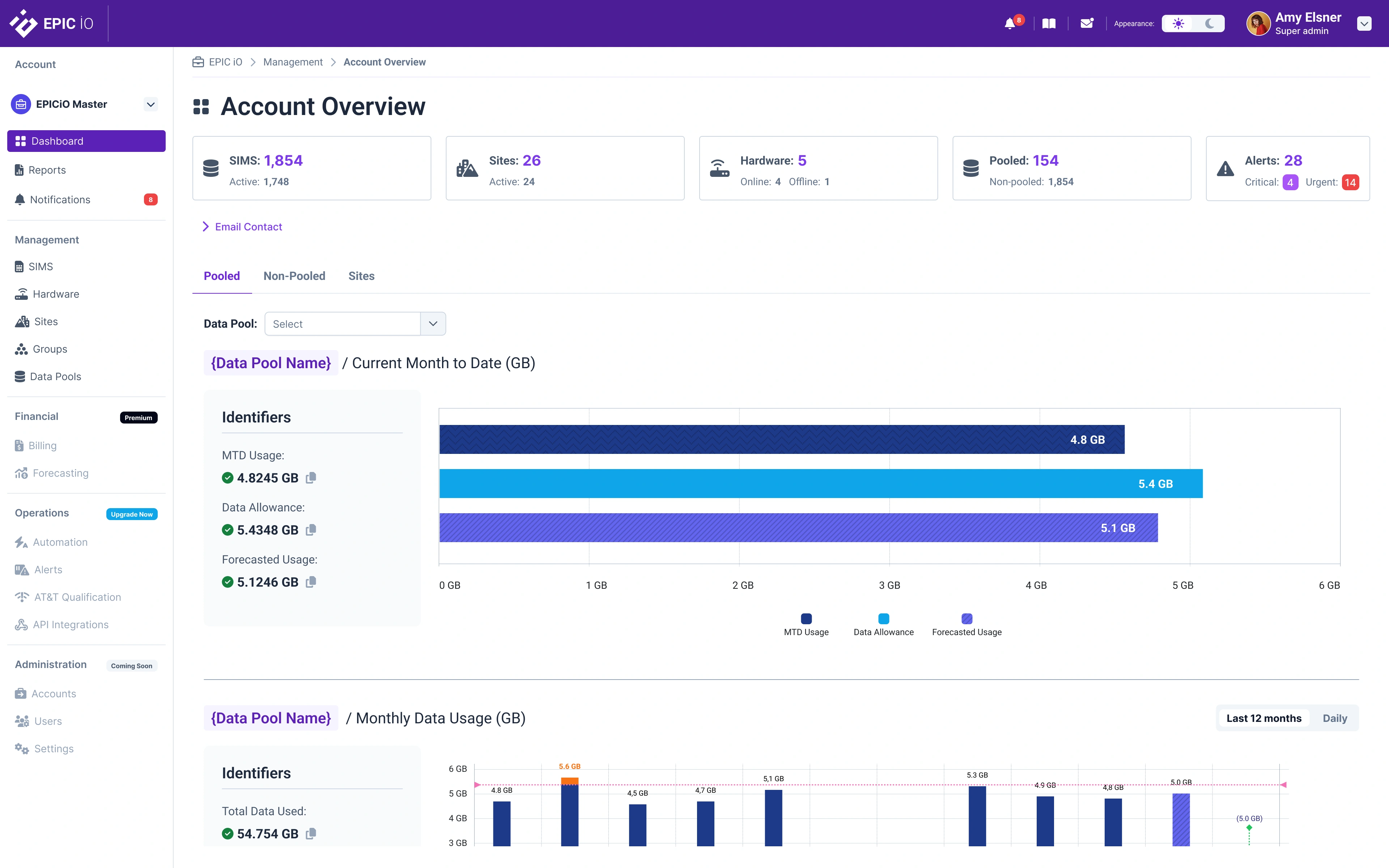 WirelessWindows pooled data dashboard showing monthly-to-date usage, data allowances, and forecasted consumption for IoT connectivity pools.