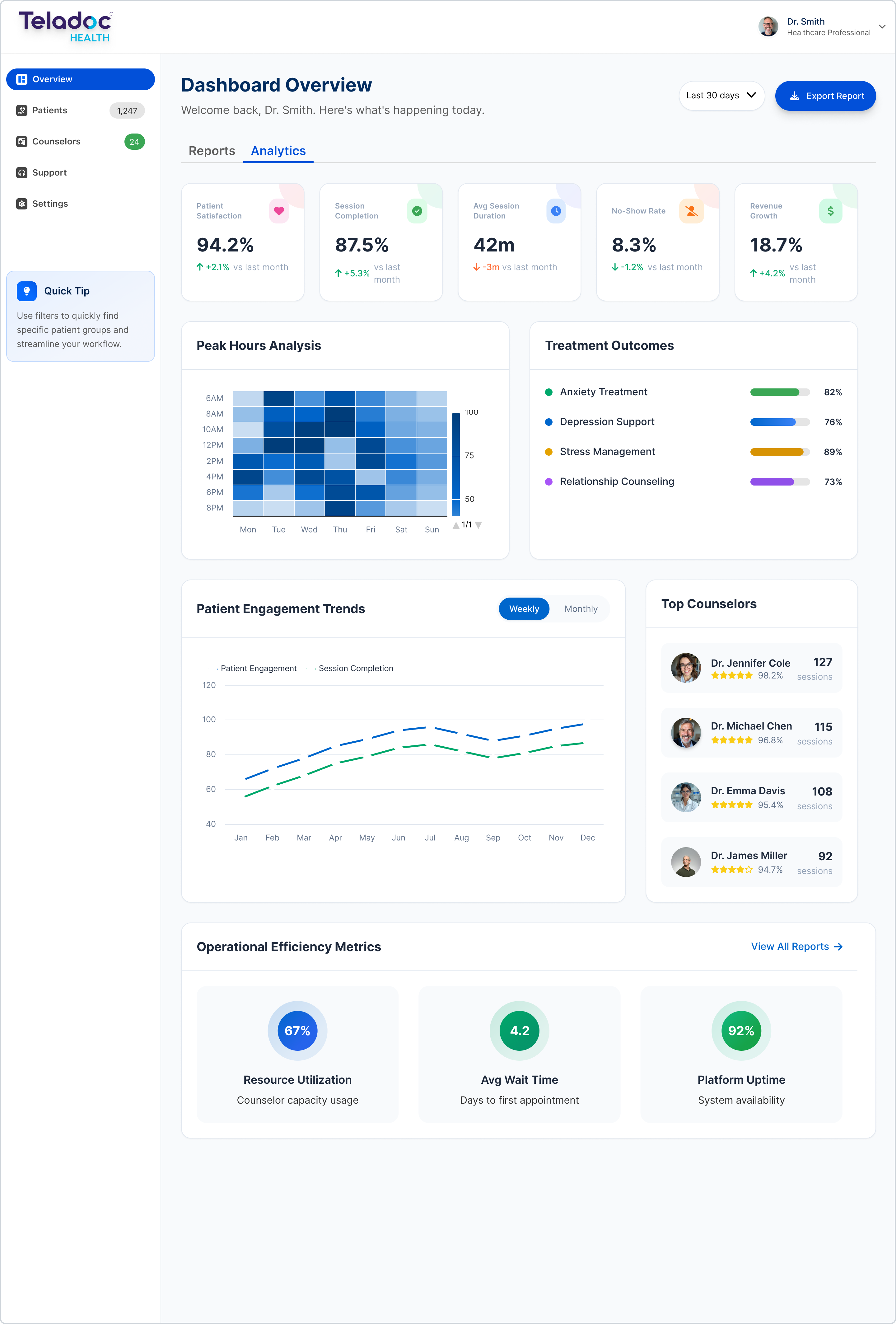 Teladoc Health UI Kit - Cover