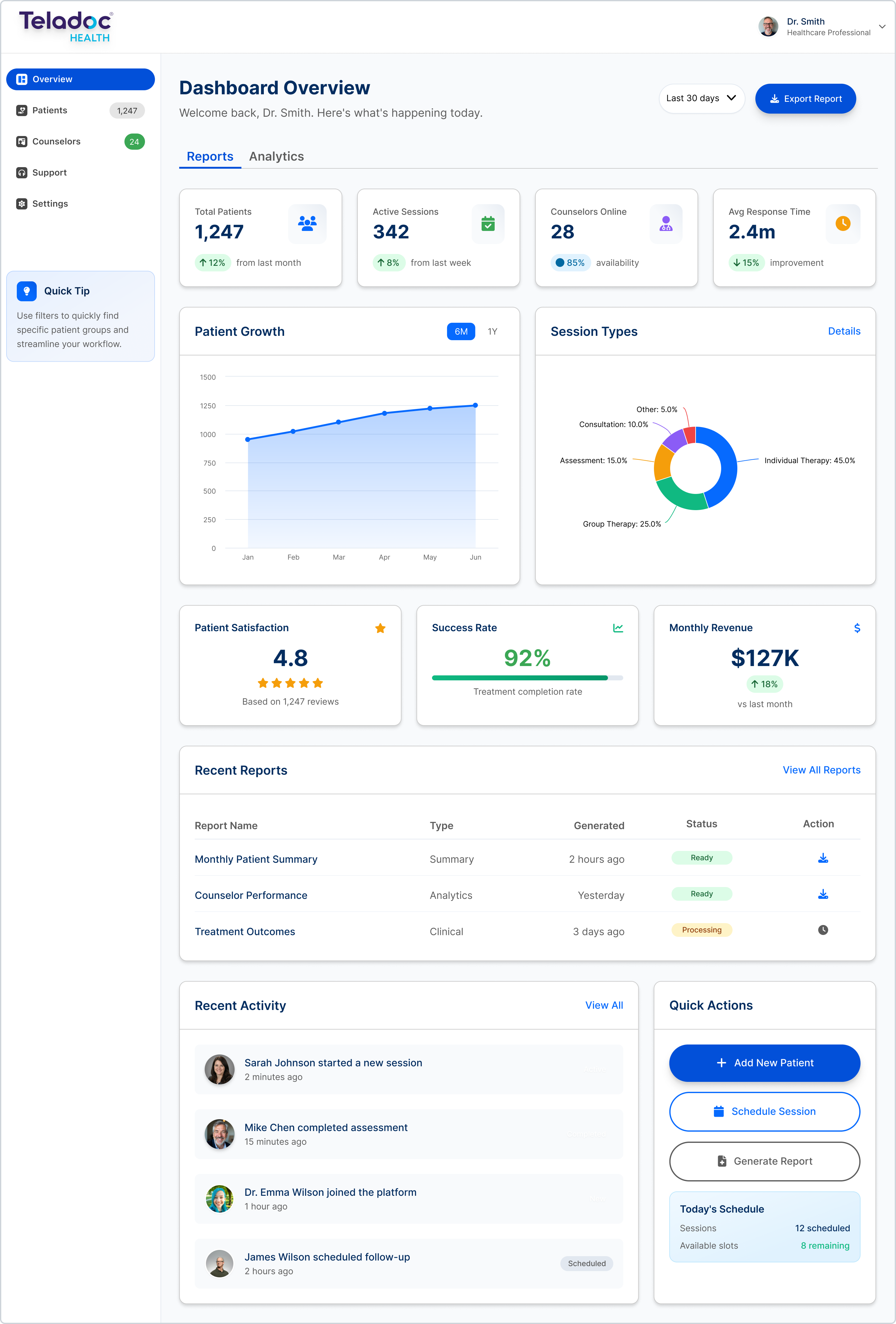 Teladoc Provider Dashboard - Salesforce Lightning Design System