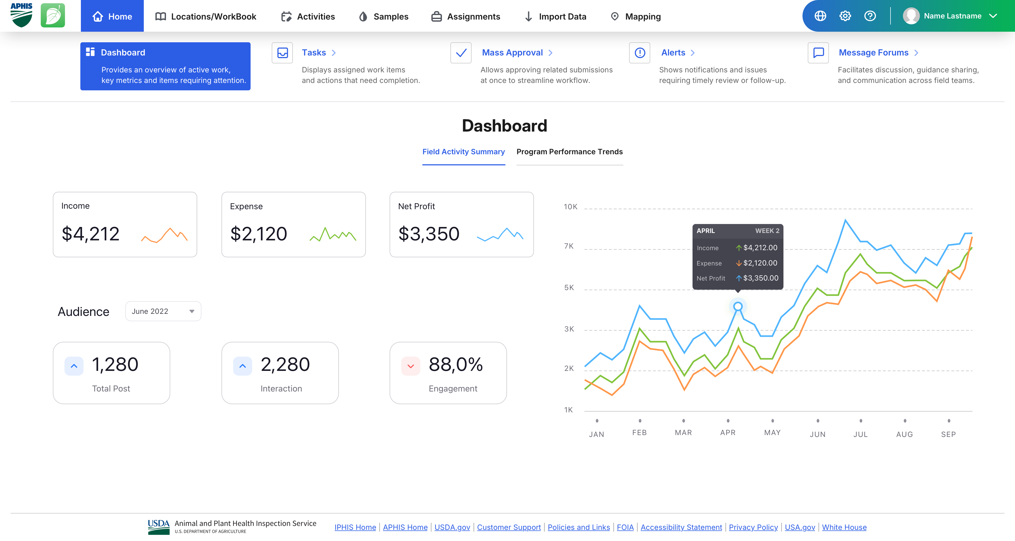 USDA APHIS-IPHIS Case Study