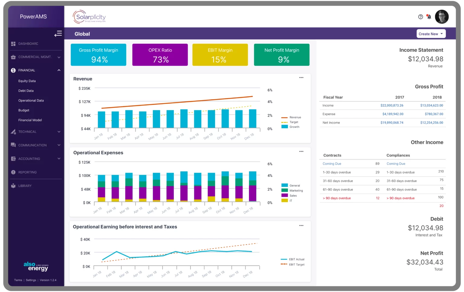 Homepage dashboard displaying revenue, expenses, and earnings data for PowerTrack Asset Management System by Alsoenergy