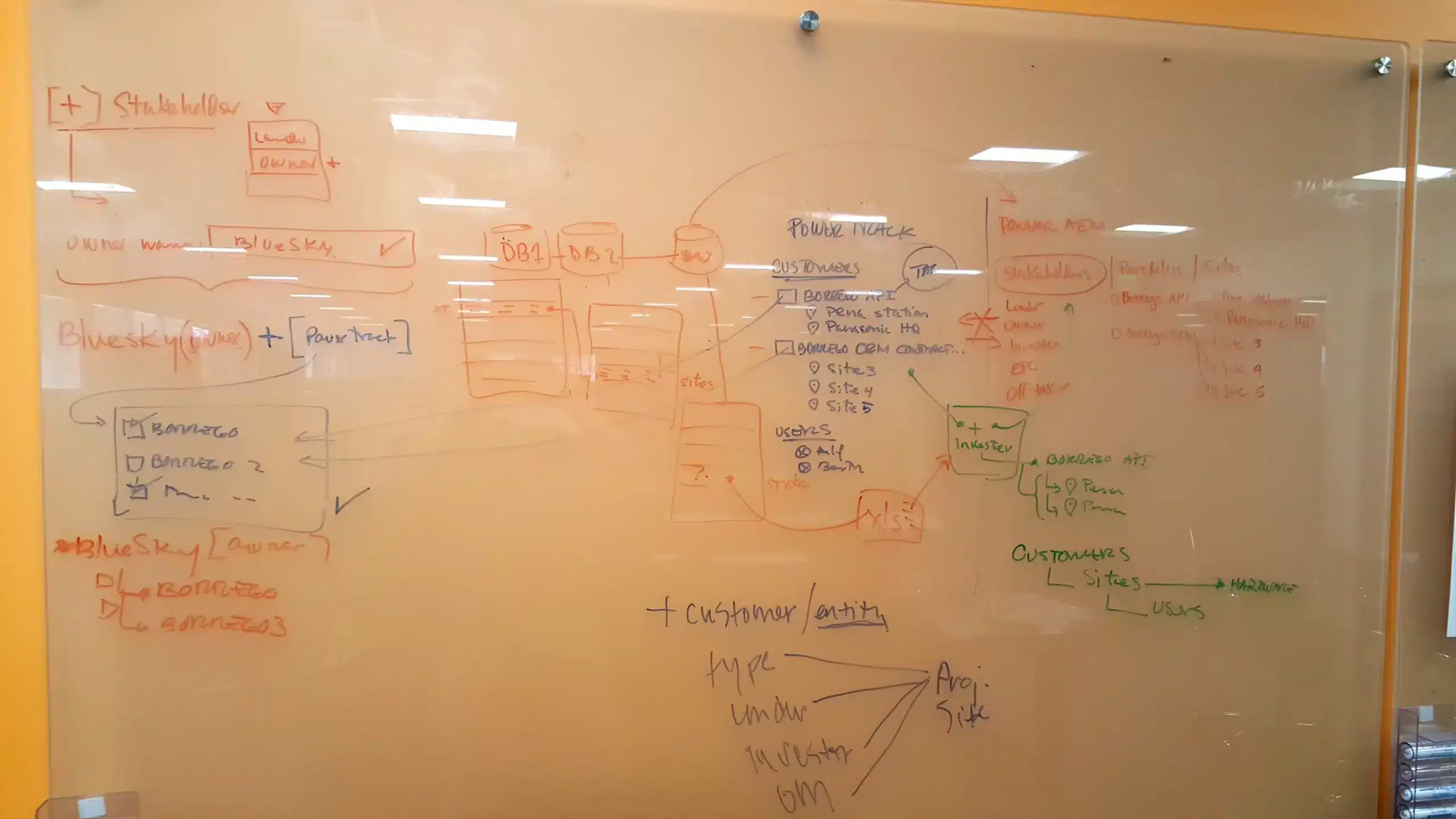  Whiteboard 6