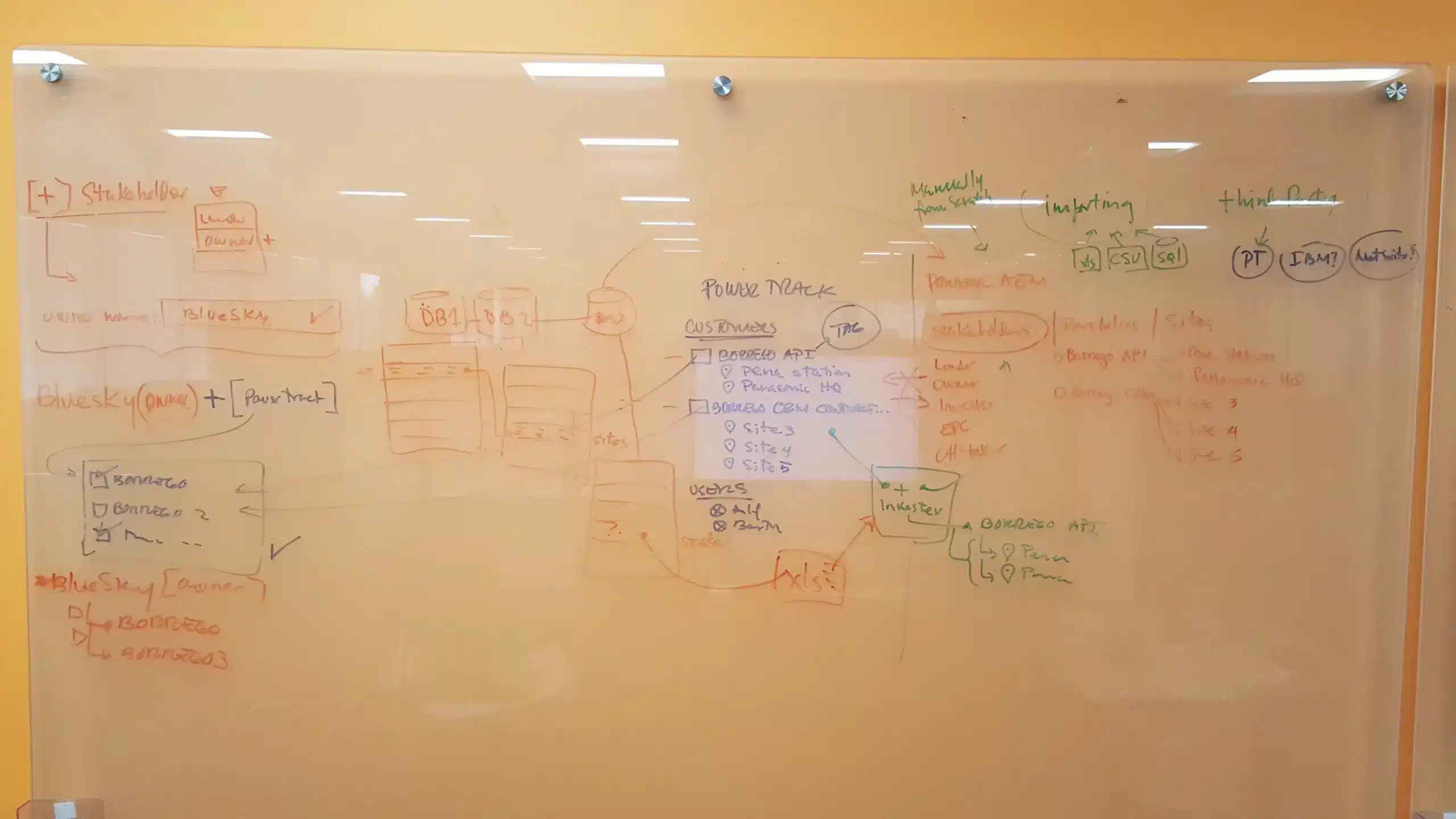  Whiteboard 8