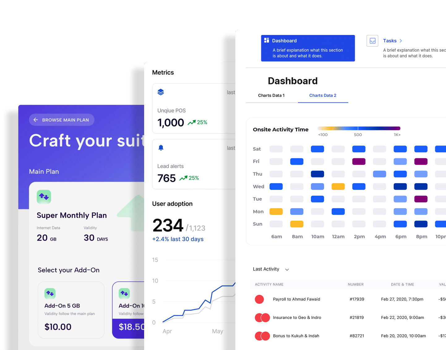 Data driven decisions